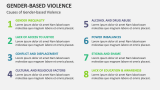 Causes of Gender-Based Violence - Slide 4