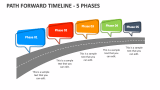 Path Forward Timeline - 5 Phases - Slide 1