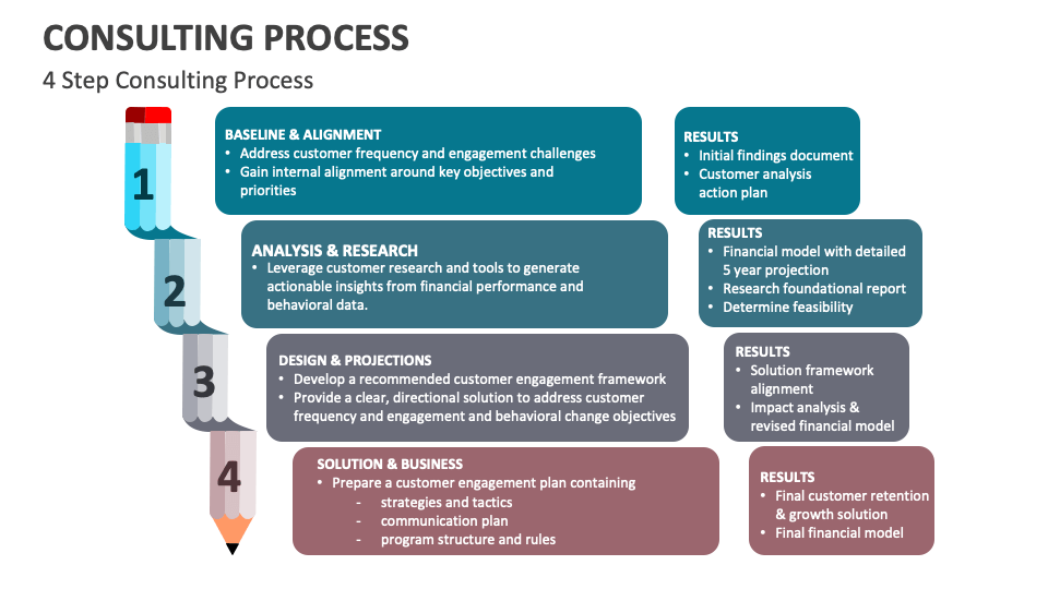Consulting Process Template for PowerPoint and Google Slides - PPT Slides