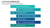 Major Applications of AI in the Workplace - Slide 4