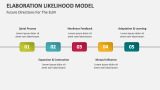 Future Directions For The Elaboration Likelihood Model - Slide 6