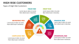 Types of High-Risk Customers - Slide 3