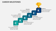 Career Milestones - Slide 1