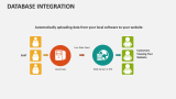 Database Integration - Slide 4