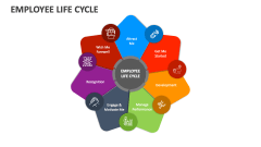 Employee Life Cycle - Slide 1