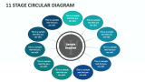 11 Stage Circular Diagram - Slide 1