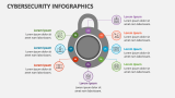 Cybersecurity Infographics - Slide 1