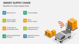 Benefits of a Smart Supply Chain - Slide 11