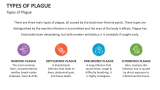 Types of Plague - Slide 3