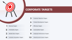 Corporate Targets - Slide 1