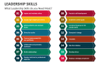 What Leadership Skills do you Need Most? - Slide 5