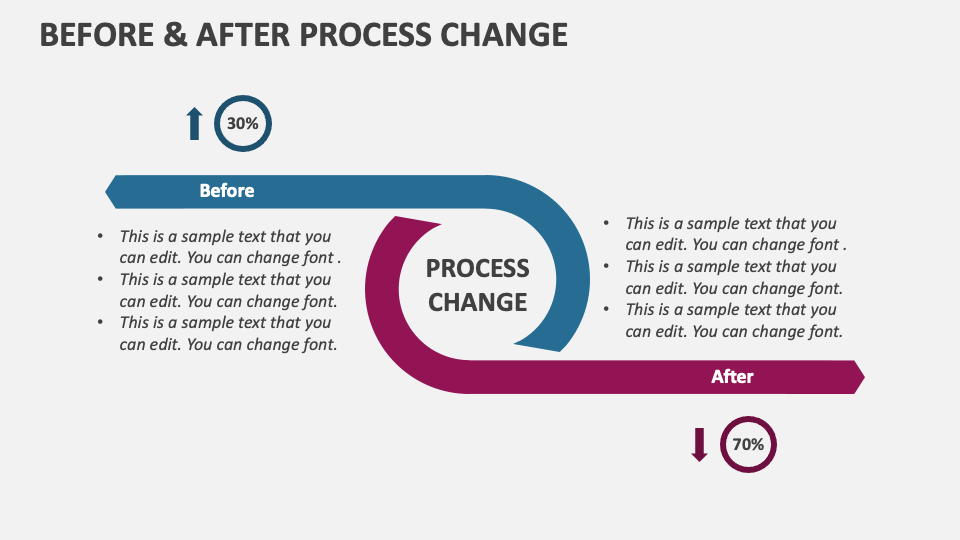 Before And After Process Mess