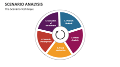 The Scenario Analysis Technique - Slide 1