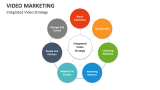 Integrated Video Marketing Strategy - Slide 6