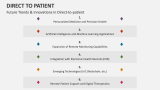 Future Trends & Innovations in Direct-to-patient - Slide 5