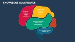 Knowledge Governance - Slide 1