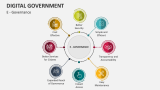 E - Digital Governance - Slide 9