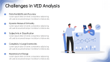 VED Analysis - Slide 6