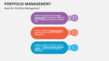 Need for Portfolio Management - Slide 7