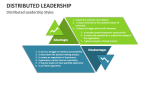Distributed Leadership Styles - Slide 3