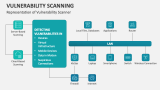 Representation of Vulnerability Scanner - Slide 6