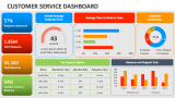 Customer Service Dashboard - Slide 1