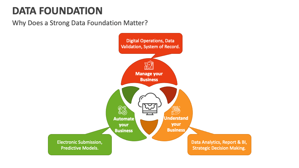 Data Foundation PowerPoint and Google Slides Template PPT Slides