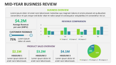 Mid-year Business Review - Slide 1