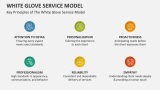 Key Principles of The White Glove Service Model - Slide 5