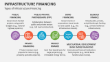 Types of Infrastructure Financing - Slide 3