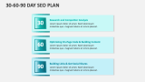 30-60-90 Day SEO Plan - Slide 2