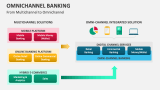 From Multichannel to Omnichannel Banking - Slide 6