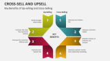 Key Benefits of Up-Selling and Cross-Selling - Slide 4