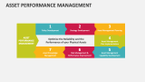 Asset Performance Management - Slide 3