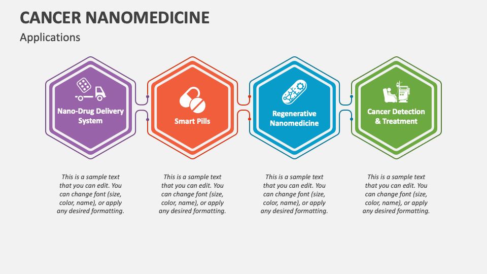 Cancer Nanomedicine Powerpoint And Google Slides Template Ppt Slides
