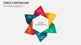 Force Continuum Template for PowerPoint and Google Slides - PPT Slides