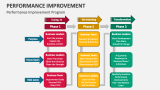 Performance Improvement Program - Slide 8