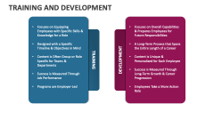 Training and Development - Slide 1