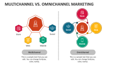 Multichannel Vs. Omnichannel Marketing - Slide 1