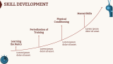 Sports Coaching Business Plan - Slide 6