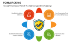 How can Businesses Protect Themselves Against Formjacking? - Slide 4