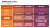 Sales Strategy Canvas - Slide 5