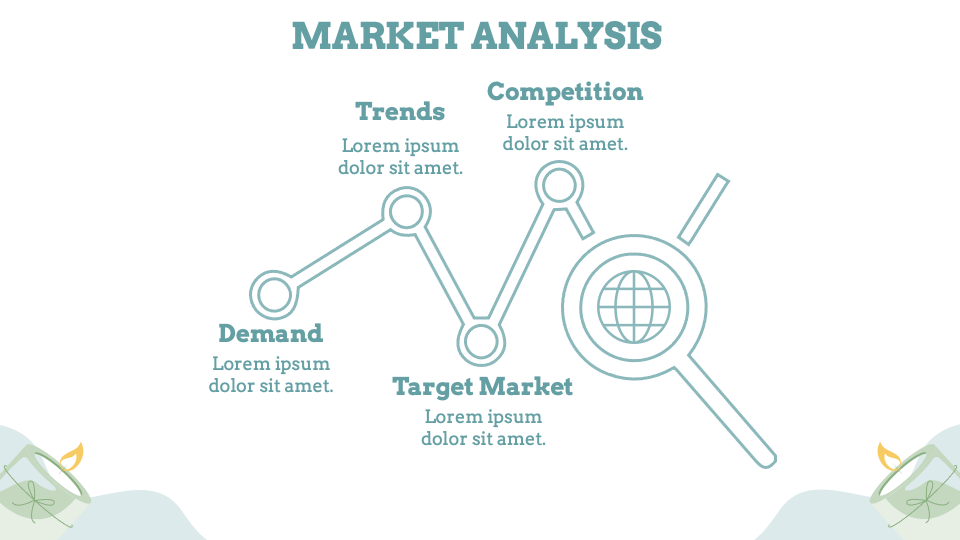 CandleMaking Business Plan PowerPoint and Google Slides Template PPT Slides