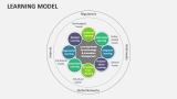 Learning Model - Slide 12