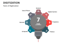 Tools of Digitization - Slide 9