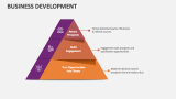 Business Development - Slide 11