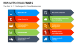 The Top 10 IT Challenges for Small Businesses - Slide 6
