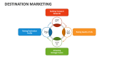 Destination Marketing - Slide 4