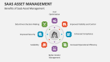 Benefits of SaaS Asset Management - Slide 8