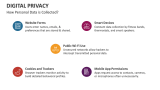 How Personal Data is Collected Digital Privacy? - Slide 6